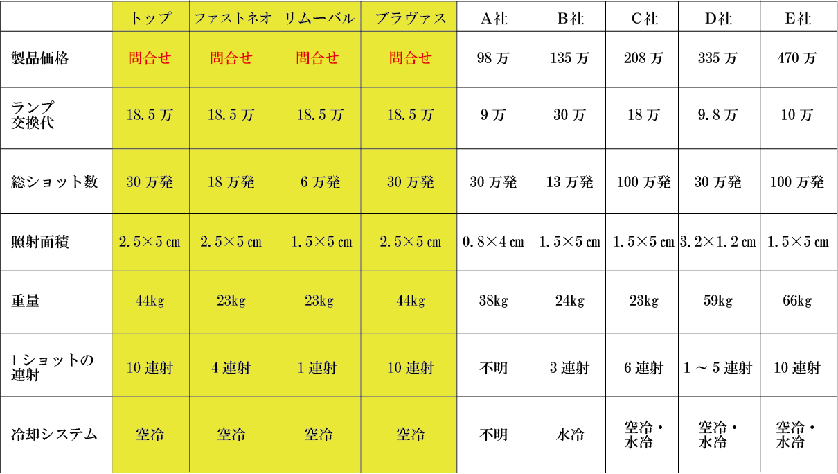 脱毛機比較表